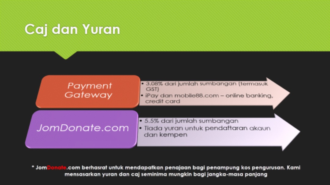 jomdonate.com
