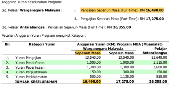 Yuran Keseluruhan Master